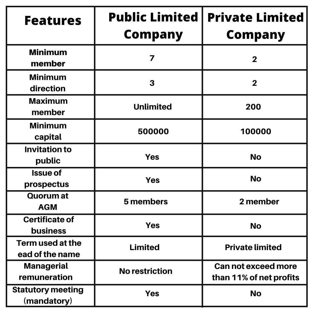 differences between a limited liability company and a limited liability company