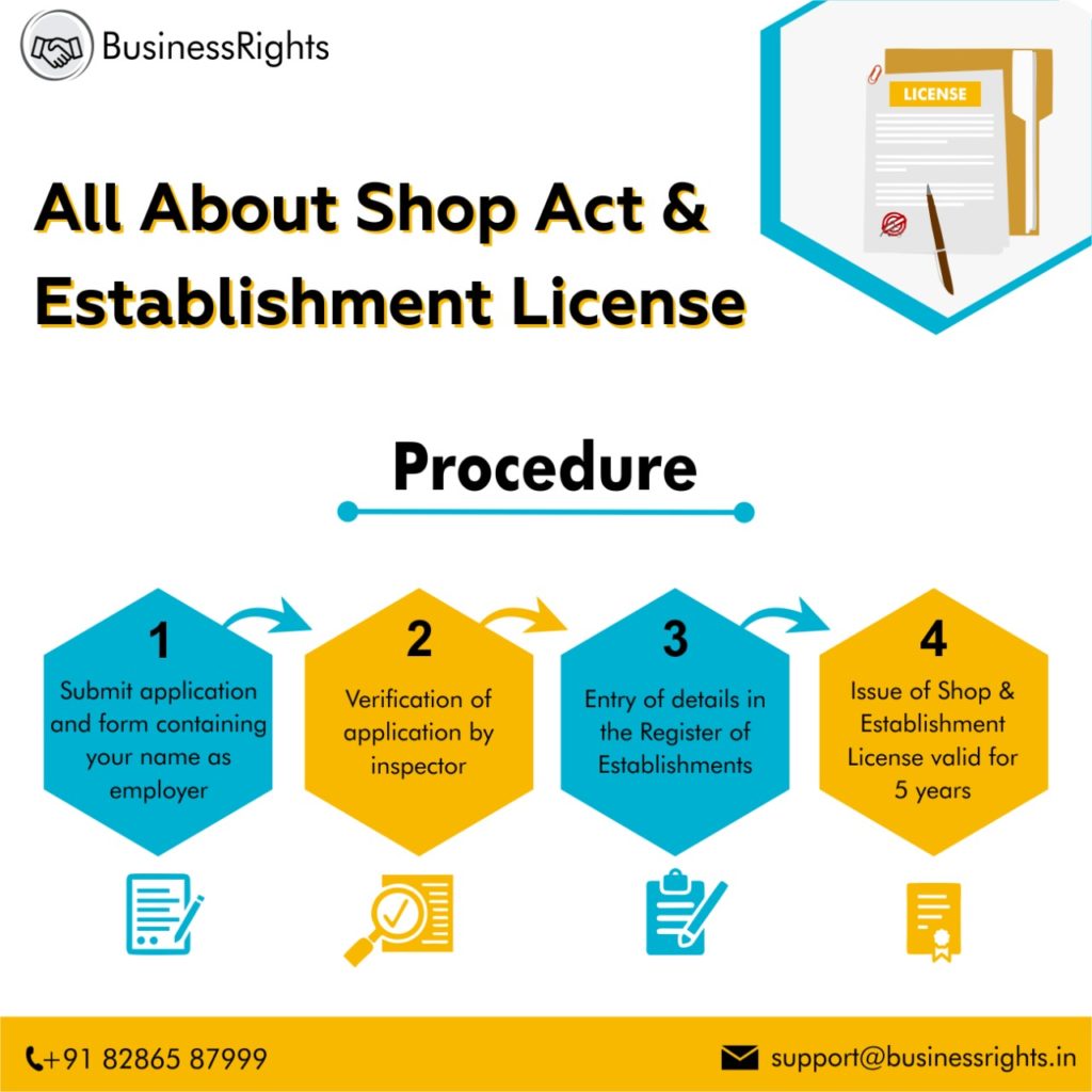  Shop Establishment License Registration 