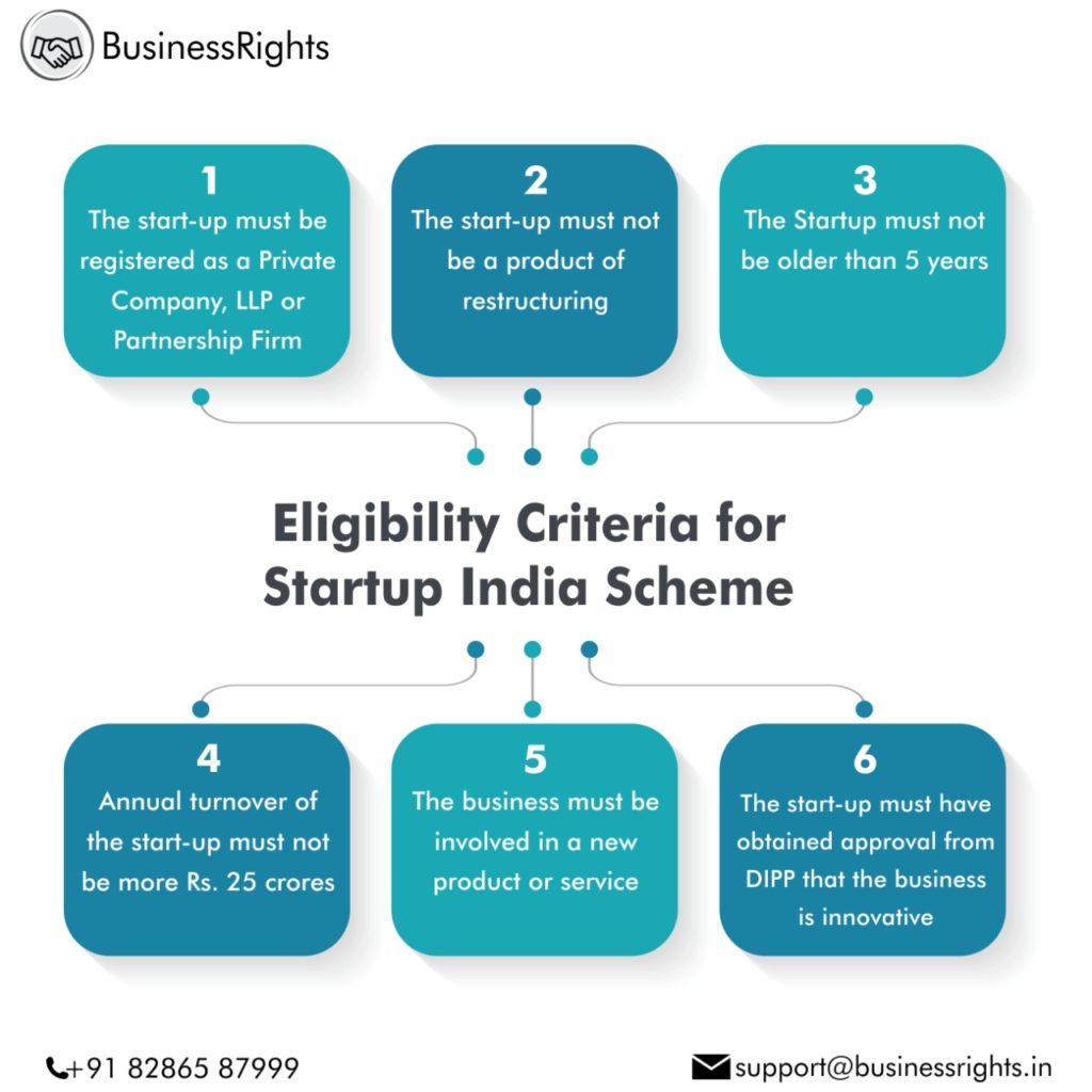 Eligibility Criteria For Startup India Scheme